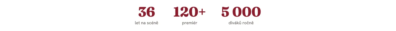 Blok Čísla / statistiky na webu: tři velká čísla s popisky – 36 let na scéně, 120+ premiér, 5 000 diváků ročně